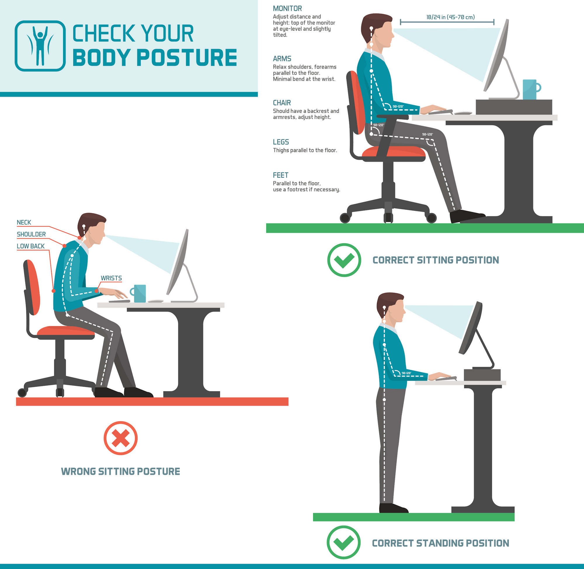 Correct Sitting Position Posture